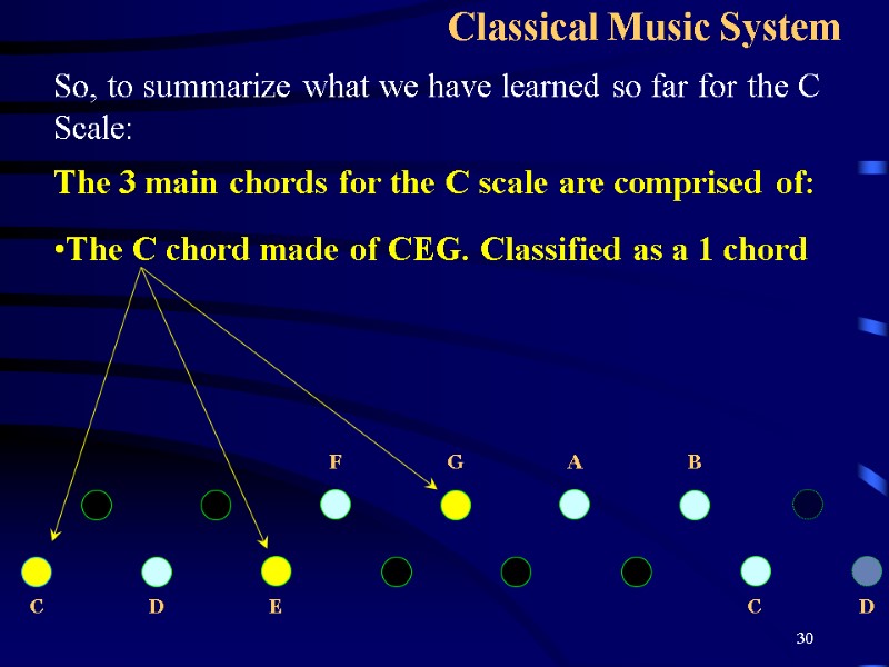 30 Classical Music System So, to summarize what we have learned so far for